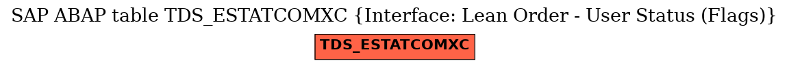 E-R Diagram for table TDS_ESTATCOMXC (Interface: Lean Order - User Status (Flags))