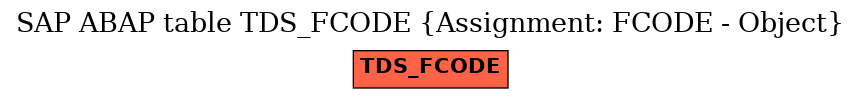 E-R Diagram for table TDS_FCODE (Assignment: FCODE - Object)