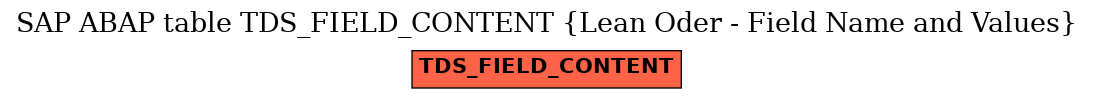 E-R Diagram for table TDS_FIELD_CONTENT (Lean Oder - Field Name and Values)