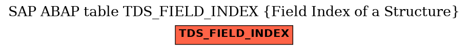 E-R Diagram for table TDS_FIELD_INDEX (Field Index of a Structure)