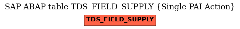 E-R Diagram for table TDS_FIELD_SUPPLY (Single PAI Action)