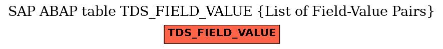 E-R Diagram for table TDS_FIELD_VALUE (List of Field-Value Pairs)