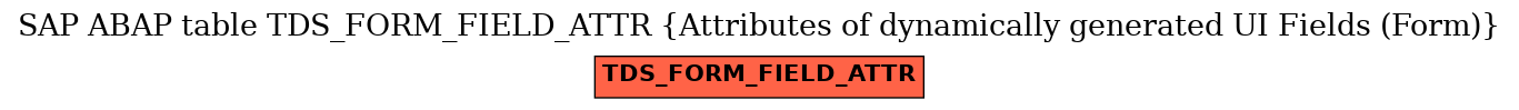 E-R Diagram for table TDS_FORM_FIELD_ATTR (Attributes of dynamically generated UI Fields (Form))