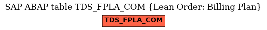 E-R Diagram for table TDS_FPLA_COM (Lean Order: Billing Plan)