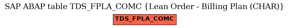 E-R Diagram for table TDS_FPLA_COMC (Lean Order - Billing Plan (CHAR))