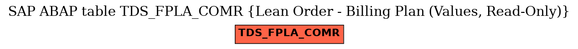 E-R Diagram for table TDS_FPLA_COMR (Lean Order - Billing Plan (Values, Read-Only))