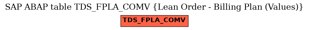 E-R Diagram for table TDS_FPLA_COMV (Lean Order - Billing Plan (Values))