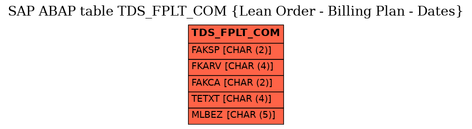 E-R Diagram for table TDS_FPLT_COM (Lean Order - Billing Plan - Dates)