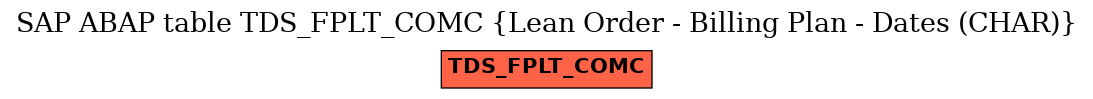 E-R Diagram for table TDS_FPLT_COMC (Lean Order - Billing Plan - Dates (CHAR))