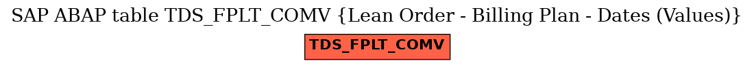 E-R Diagram for table TDS_FPLT_COMV (Lean Order - Billing Plan - Dates (Values))