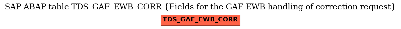 E-R Diagram for table TDS_GAF_EWB_CORR (Fields for the GAF EWB handling of correction request)