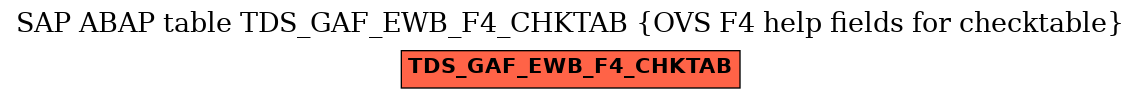 E-R Diagram for table TDS_GAF_EWB_F4_CHKTAB (OVS F4 help fields for checktable)