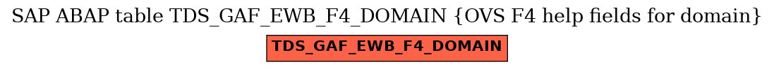 E-R Diagram for table TDS_GAF_EWB_F4_DOMAIN (OVS F4 help fields for domain)