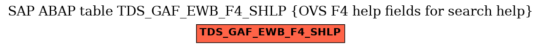 E-R Diagram for table TDS_GAF_EWB_F4_SHLP (OVS F4 help fields for search help)