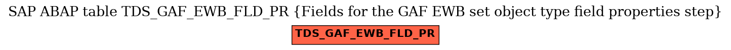 E-R Diagram for table TDS_GAF_EWB_FLD_PR (Fields for the GAF EWB set object type field properties step)