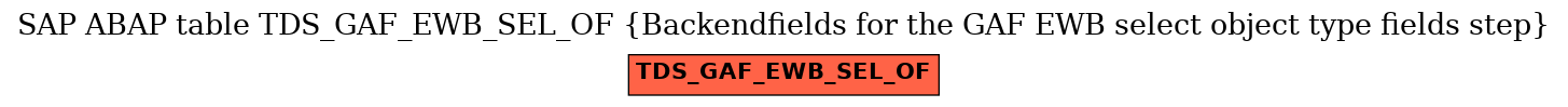 E-R Diagram for table TDS_GAF_EWB_SEL_OF (Backendfields for the GAF EWB select object type fields step)