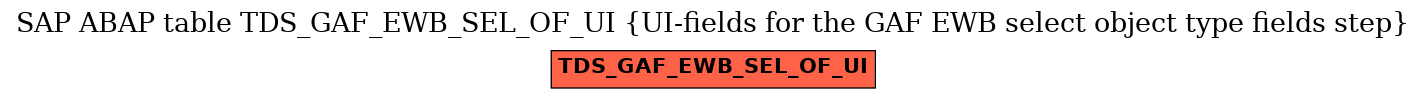 E-R Diagram for table TDS_GAF_EWB_SEL_OF_UI (UI-fields for the GAF EWB select object type fields step)