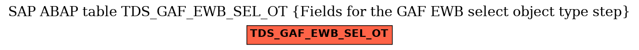 E-R Diagram for table TDS_GAF_EWB_SEL_OT (Fields for the GAF EWB select object type step)