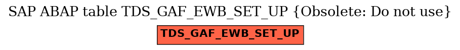 E-R Diagram for table TDS_GAF_EWB_SET_UP (Obsolete: Do not use)