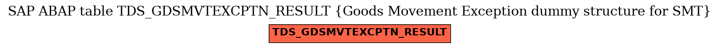 E-R Diagram for table TDS_GDSMVTEXCPTN_RESULT (Goods Movement Exception dummy structure for SMT)