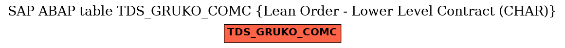 E-R Diagram for table TDS_GRUKO_COMC (Lean Order - Lower Level Contract (CHAR))