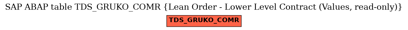 E-R Diagram for table TDS_GRUKO_COMR (Lean Order - Lower Level Contract (Values, read-only))