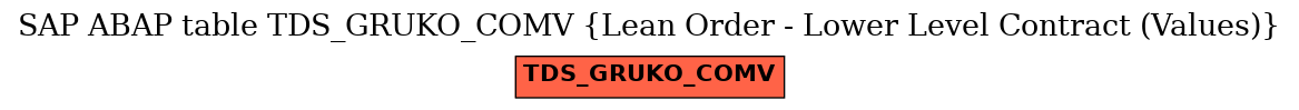 E-R Diagram for table TDS_GRUKO_COMV (Lean Order - Lower Level Contract (Values))