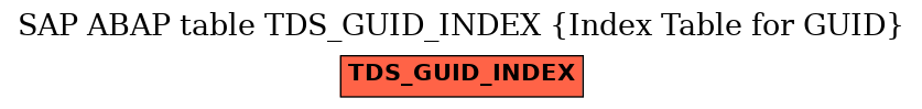 E-R Diagram for table TDS_GUID_INDEX (Index Table for GUID)