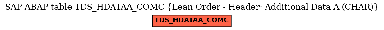 E-R Diagram for table TDS_HDATAA_COMC (Lean Order - Header: Additional Data A (CHAR))