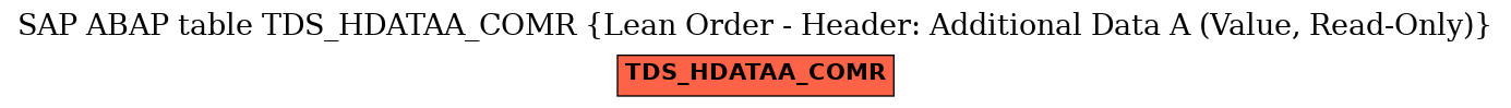 E-R Diagram for table TDS_HDATAA_COMR (Lean Order - Header: Additional Data A (Value, Read-Only))