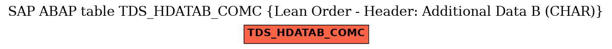 E-R Diagram for table TDS_HDATAB_COMC (Lean Order - Header: Additional Data B (CHAR))
