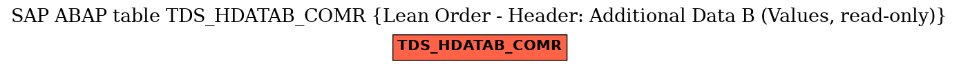 E-R Diagram for table TDS_HDATAB_COMR (Lean Order - Header: Additional Data B (Values, read-only))