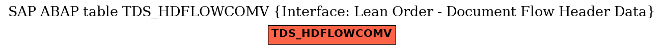 E-R Diagram for table TDS_HDFLOWCOMV (Interface: Lean Order - Document Flow Header Data)