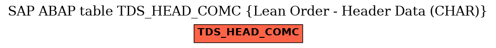 E-R Diagram for table TDS_HEAD_COMC (Lean Order - Header Data (CHAR))