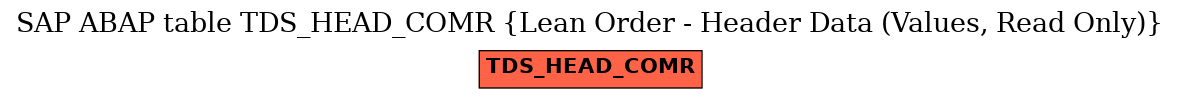 E-R Diagram for table TDS_HEAD_COMR (Lean Order - Header Data (Values, Read Only))