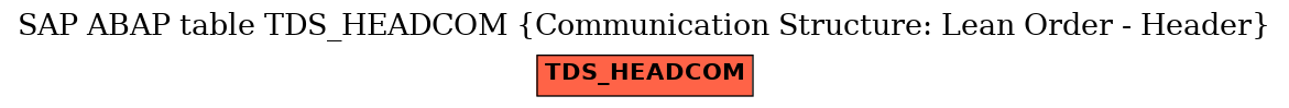 E-R Diagram for table TDS_HEADCOM (Communication Structure: Lean Order - Header)