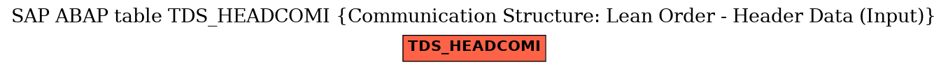 E-R Diagram for table TDS_HEADCOMI (Communication Structure: Lean Order - Header Data (Input))