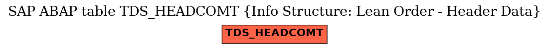 E-R Diagram for table TDS_HEADCOMT (Info Structure: Lean Order - Header Data)