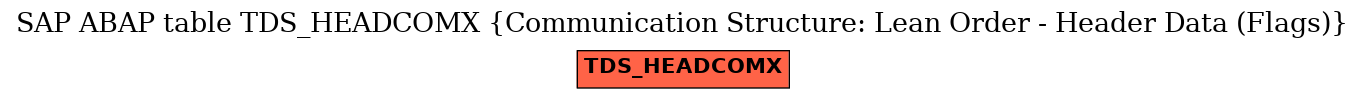 E-R Diagram for table TDS_HEADCOMX (Communication Structure: Lean Order - Header Data (Flags))