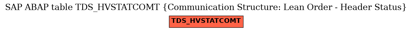 E-R Diagram for table TDS_HVSTATCOMT (Communication Structure: Lean Order - Header Status)