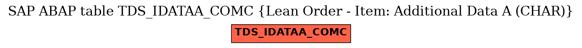 E-R Diagram for table TDS_IDATAA_COMC (Lean Order - Item: Additional Data A (CHAR))