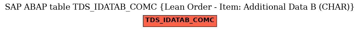 E-R Diagram for table TDS_IDATAB_COMC (Lean Order - Item: Additional Data B (CHAR))
