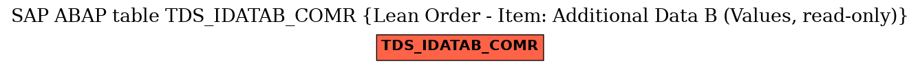 E-R Diagram for table TDS_IDATAB_COMR (Lean Order - Item: Additional Data B (Values, read-only))