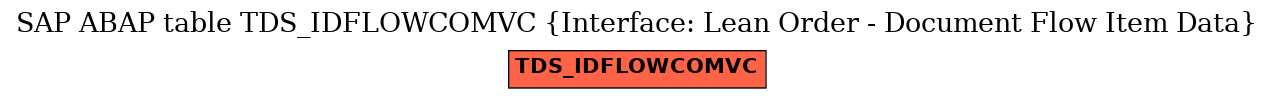 E-R Diagram for table TDS_IDFLOWCOMVC (Interface: Lean Order - Document Flow Item Data)