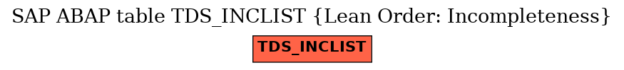 E-R Diagram for table TDS_INCLIST (Lean Order: Incompleteness)