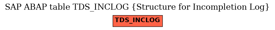 E-R Diagram for table TDS_INCLOG (Structure for Incompletion Log)