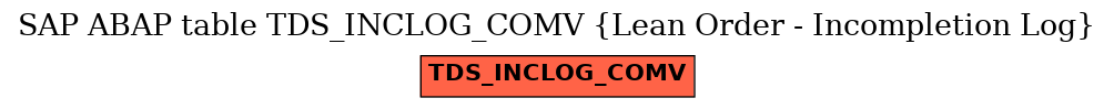 E-R Diagram for table TDS_INCLOG_COMV (Lean Order - Incompletion Log)