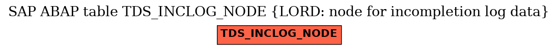 E-R Diagram for table TDS_INCLOG_NODE (LORD: node for incompletion log data)