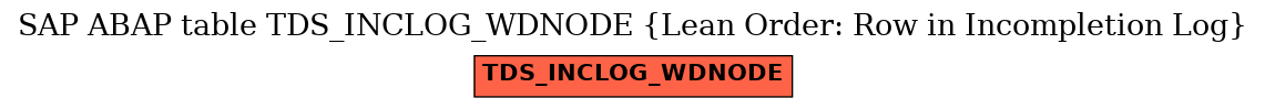 E-R Diagram for table TDS_INCLOG_WDNODE (Lean Order: Row in Incompletion Log)