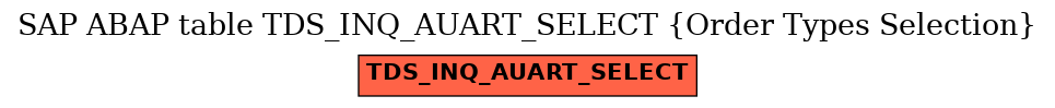 E-R Diagram for table TDS_INQ_AUART_SELECT (Order Types Selection)